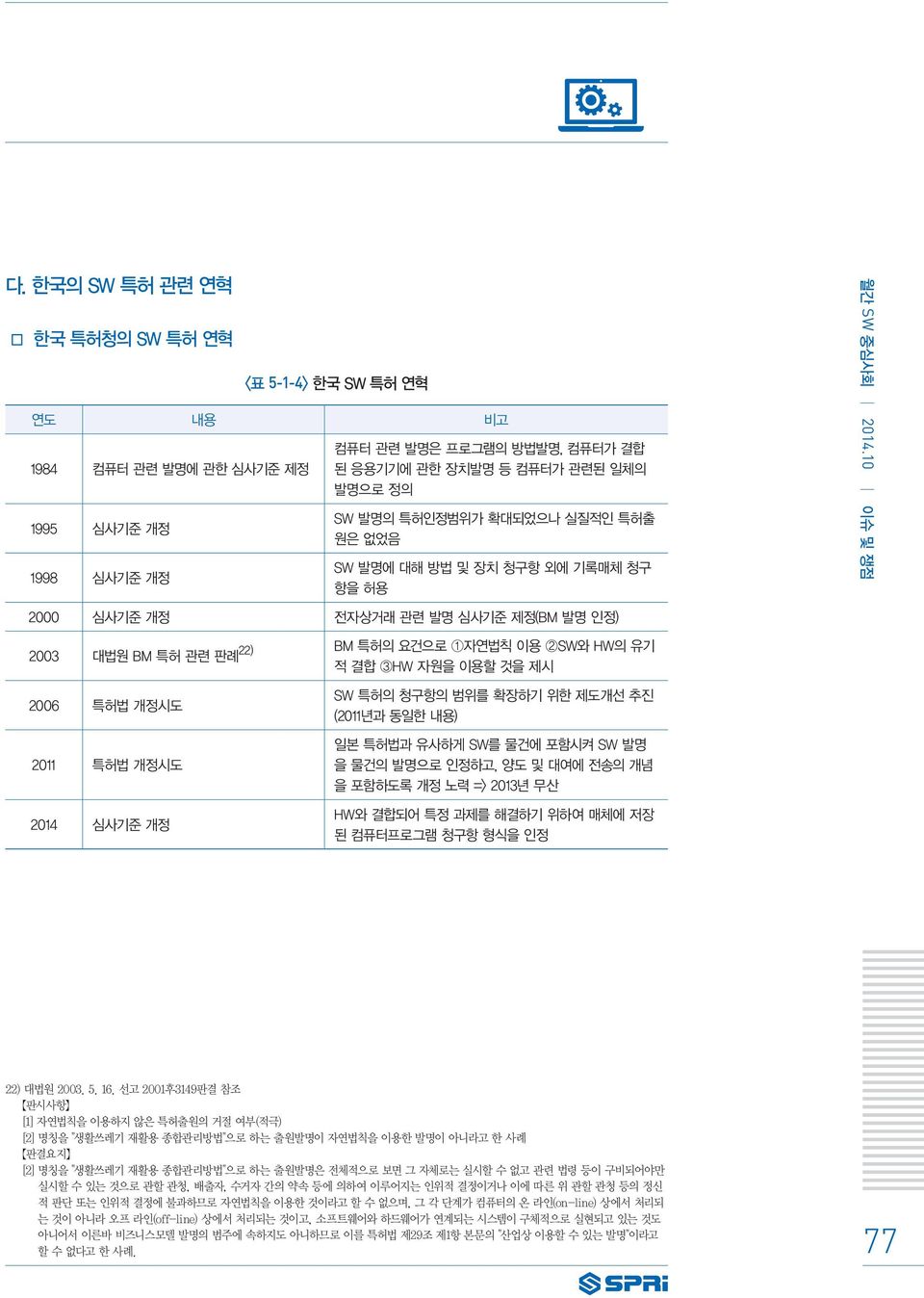 특허법 개정시도 2011 특허법 개정시도 2014 심사기준 개정 SW 특허의 청구항의 범위를 확장하기 위한 제도개선 추진 (2011년과 동일한 내용) 일본 특허법과 유사하게 SW를 물건에 포함시켜 SW 발명 을 물건의 발명으로 인정하고, 양도 및 대여에 전송의 개념 을 포함하도록 개정 노력 => 2013년 무산 HW와 결합되어 특정 과제를 해결하기 위하여