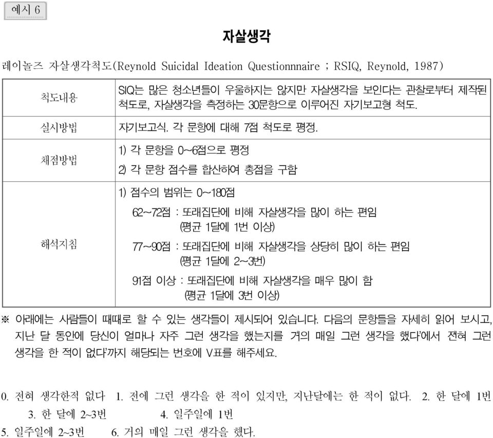 1) 각 문항을 0~6점으로 평정 2) 각 문항 점수를 합산하여 총점을 구함 1) 점수의 범위는 0~180점 해석지침 62~72점 : 또래집단에 비해 자살생각을 많이 하는 편임 (평균 1달에 1번 이상) 77~90점 : 또래집단에 비해 자살생각을 상당히 많이 하는 편임 (평균 1달에 2~3번) 91점 이상