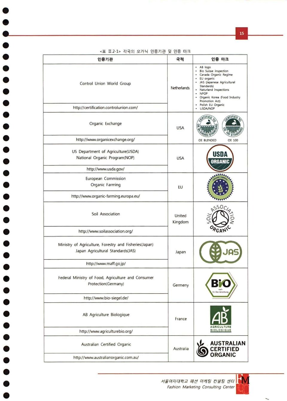 anlcex ch an ga or g/ D [ B L E n D ㅌD 이 I C O US D epartm ent of Ag"cul ture (USDA) N at jo nal O rg anl Pr 09떠m( N O 더 ht tp ://w 衲 趨 날usda gov/ European C m m l` 引 on O rga미c FarrㄲIng ht P:/ IW