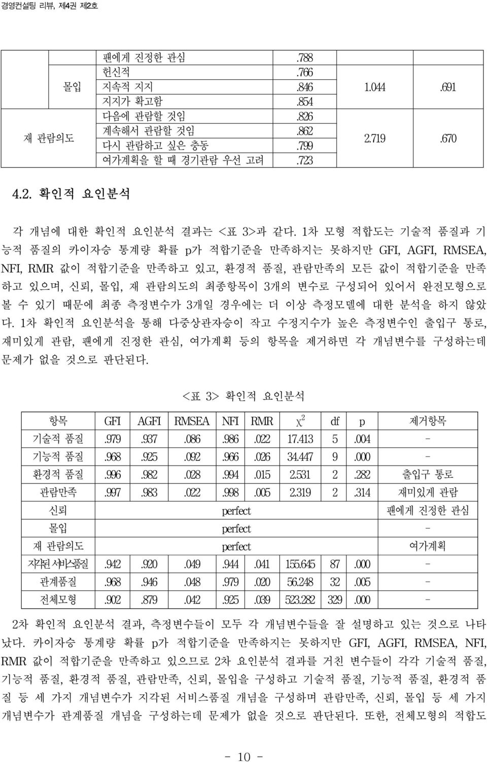 최종 측정변수가 3개일 경우에는 더 이상 측정모델에 대한 분석을 하지 않았 다. 1차 확인적 요인분석을 통해 다중상관자승이 작고 수정지수가 높은 측정변수인 출입구 통로, 재미있게 관람, 팬에게 진정한 관심, 여가계획 등의 항목을 제거하면 각 개념변수를 구성하는데 문제가 없을 것으로 판단된다.