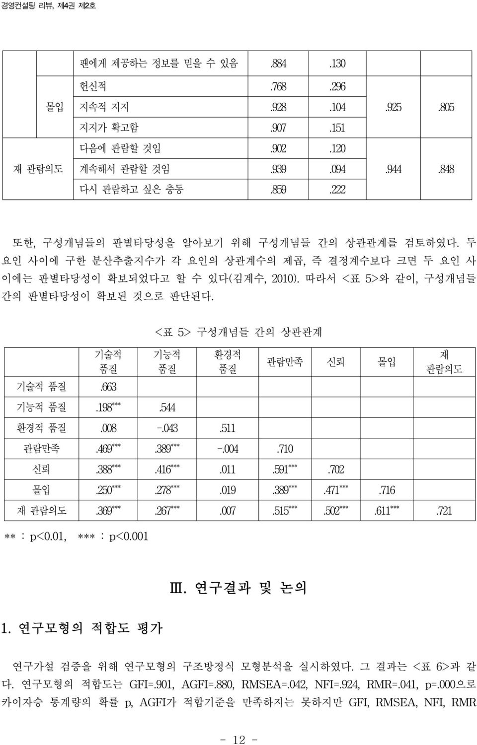 기술적 품질 기술적 품질.663 <표 5> 구성개념들 간의 상관관계 기능적 품질 기능적 품질.198 ***.544 환경적 품질 환경적 품질.008 -.043.511 관람만족.469 ***.389 *** -.004.710 관람만족 신뢰 몰입 신뢰.388 ***.416 ***.011.591 ***.702 몰입.250 ***.278 ***.019.389 ***.471 ***.