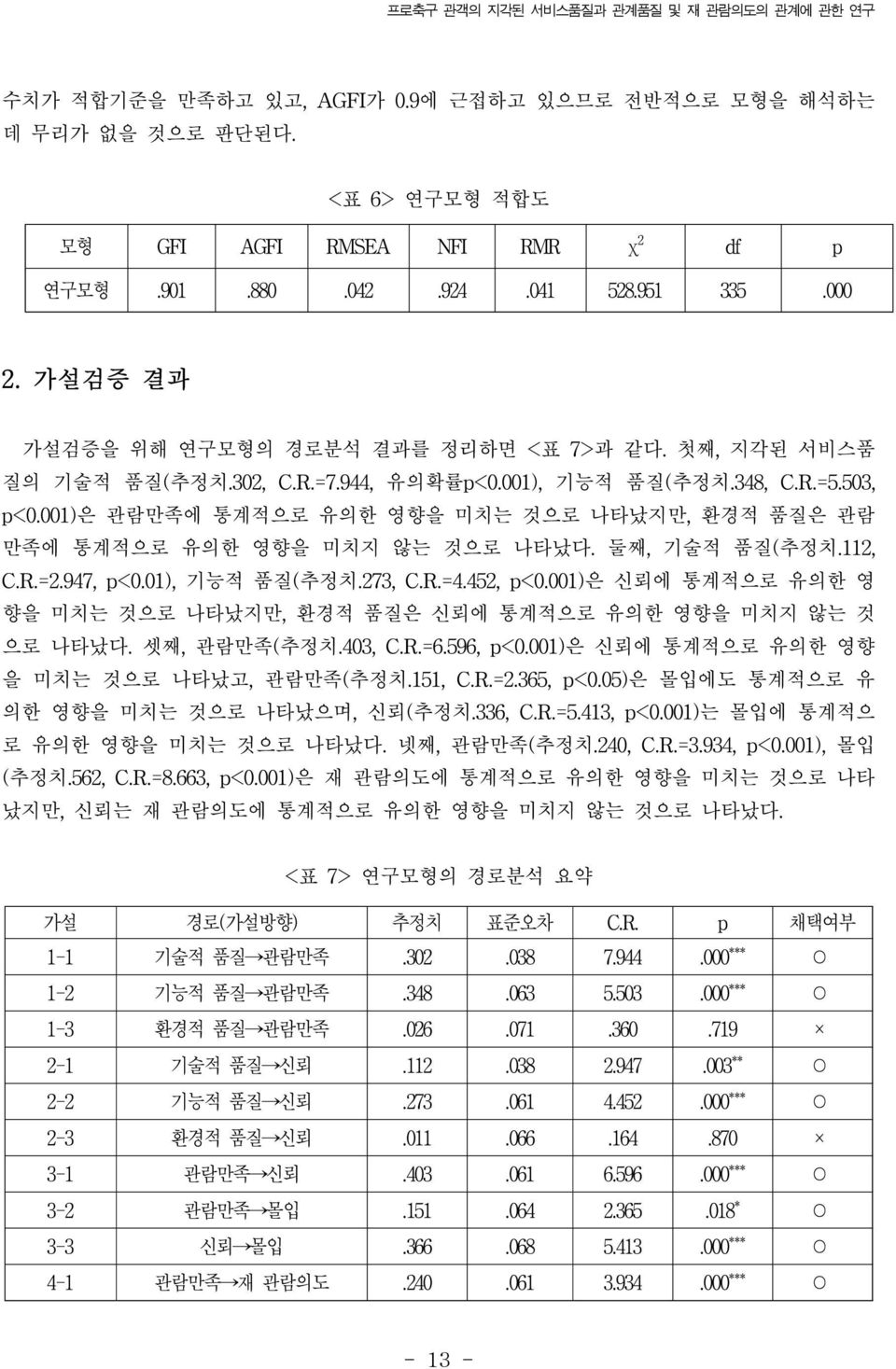 001)은 관람만족에 통계적으로 유의한 영향을 미치는 것으로 나타났지만, 환경적 품질은 관람 만족에 통계적으로 유의한 영향을 미치지 않는 것으로 나타났다. 둘째, 기술적 품질(추정치.112, C.R.=2.947, p<0.01), 기능적 품질(추정치.273, C.R.=4.452, p<0.