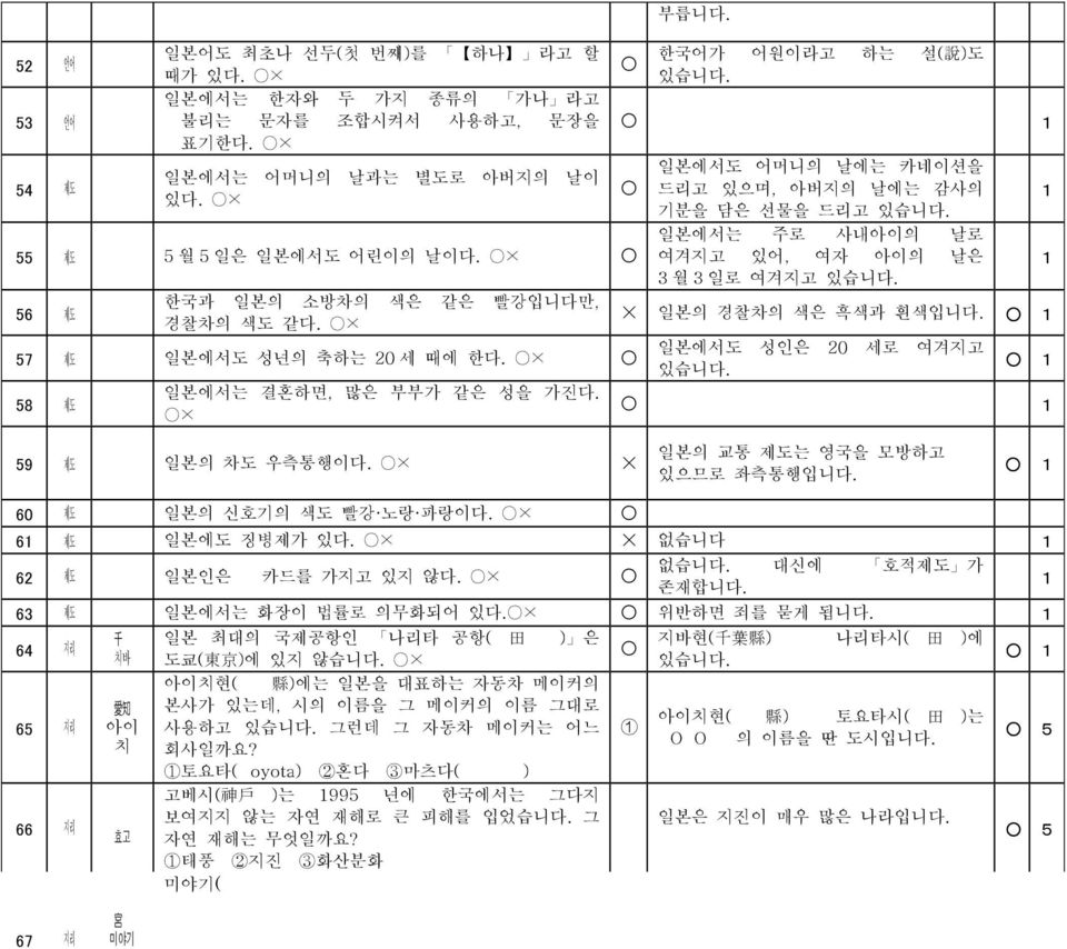 1 일본에서도 어머니의 날에는 카네이션을 드리고 있으며, 아버지의 날에는 감사의 기분을 담은 선물을 드리고 있습니다. 일본에서는 주로 사내아이의 날로 여겨지고 있어, 여자 아이의 날은 3 월 3 일로 여겨지고 있습니다. 일본의 경찰차의 색은 흑색과 흰색입니다. 1 일본에서도 성인은 20 세로 여겨지고 있습니다.