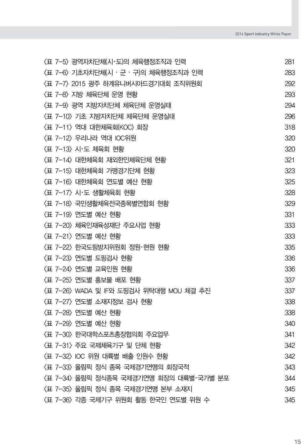 <표 7-18> 국민생활체육전국종목별연합회 현황 329 <표 7-19> 연도별 예산 현황 331 <표 7-20> 체육인재육성재단 주요사업 현황 333 <표 7-21> 연도별 예산 현황 333 <표 7-22> 한국도핑방지위원회 정원 현원 현황 335 <표 7-23> 연도별 도핑검사 현황 336 <표 7-24> 연도별 교육인원 현황 336 <표 7-25>