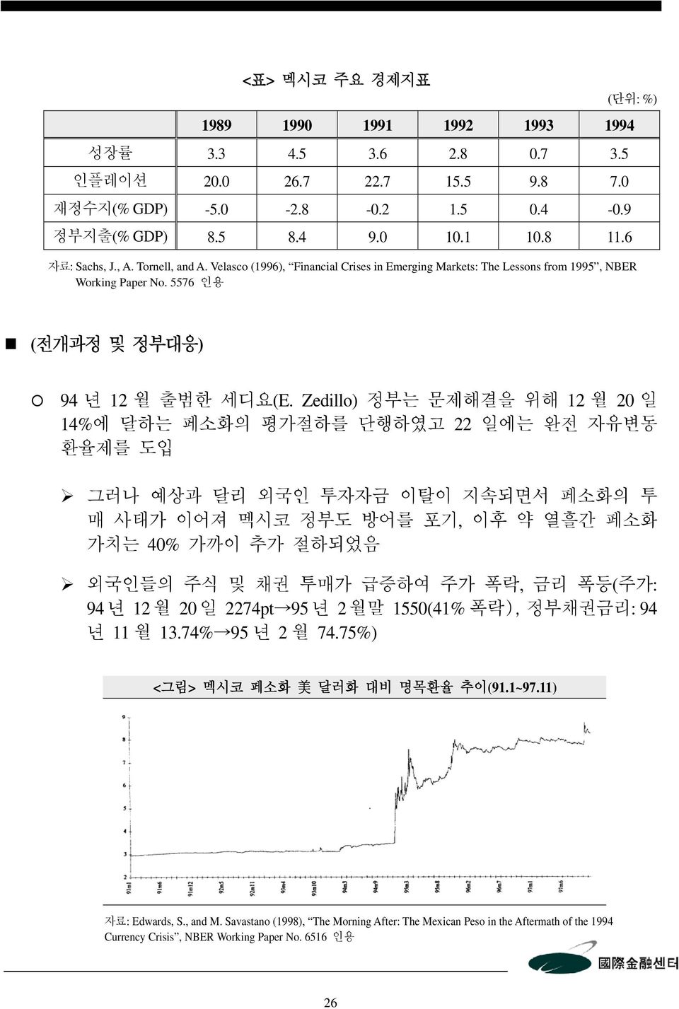 Zedillo) 정부는 문제해결을 위해 12 월 20 일 14%에 달하는 페소화의 평가절하를 단행하였고 22 일에는 완전 자유변동 환율제를 도입 그러나 예상과 달리 외국인 투자자금 이탈이 지속되면서 페소화의 투 매 사태가 이어져 멕시코 정부도 방어를 포기, 이후 약 열흘간 페소화 가치는 40% 가까이 추가 절하되었음 외국인들의 주식 및 채권 투매가