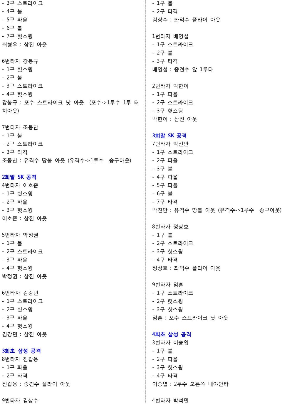 김상수 : 좌익수 플라이 아웃 1번타자 배영섭 배영섭 : 중견수 앞 1루타 2번타자 박한이 박한이 : 삼진 아웃 3회말 SK 공격 7번타자 박진만 - 6구 볼 - 7구 타격 박진만 : 유격수 땅볼 아웃