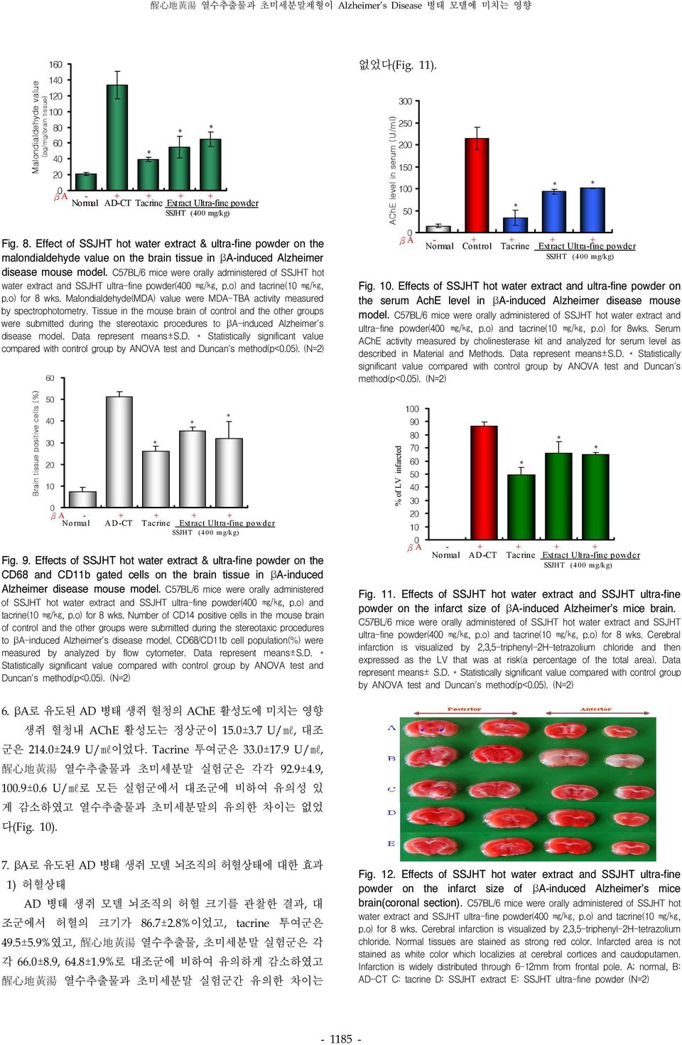 C57BL/6 mice were orally administered of SSJHT hot water extract and SSJHT ultra-fine powder(4 mg/kg, p.o) and tacrine(1 mg/kg, p.o) for 8 wks.