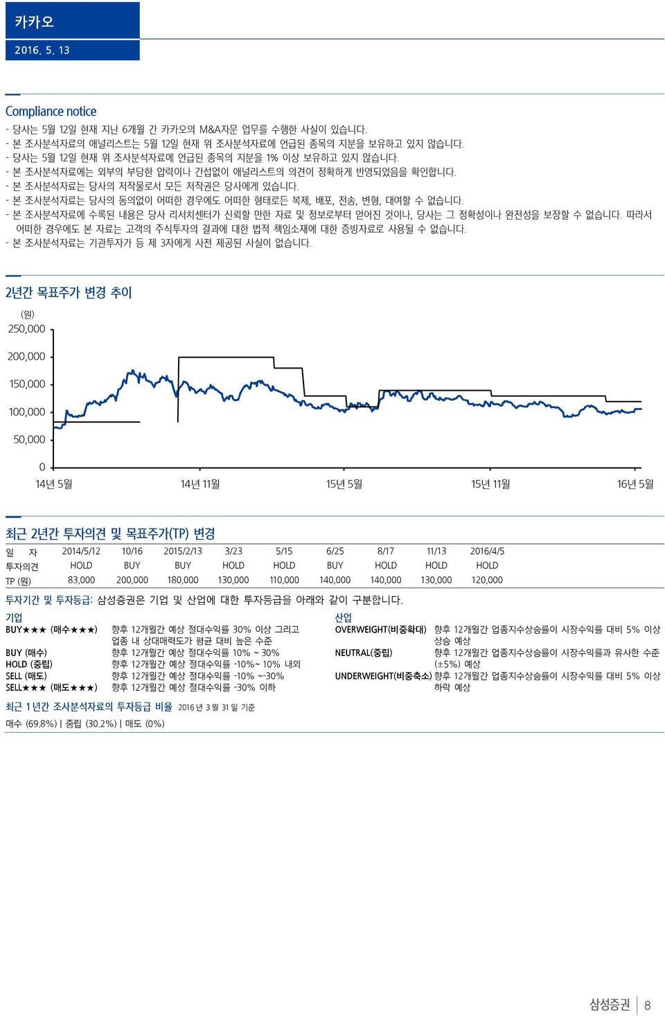 - 본 조사분석자료는 당사의 동의없이 어떠한 경우에도 어떠한 형태로든 복제, 배포, 전송, 변형, 대여할 수 없습니다. - 본 조사분석자료에 수록된 내용은 당사 리서치센터가 신뢰할 만한 자료 및 정보로부터 얻어진 것이나, 당사는 그 정확성이나 완전성을 보장할 수 없습니다.