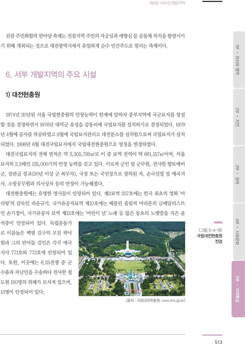 1996년 6월 대전국립묘지에서 국립대전현충원으로 명칭을 변경하였다. 대전국립묘지의 전체 면적은 약 3,305,785m2로 이 중 묘역 전역이 약 661,157m2이며, 서울 묘지의 2.5배인 135,000기의 안장 능력을 갖고 있다.