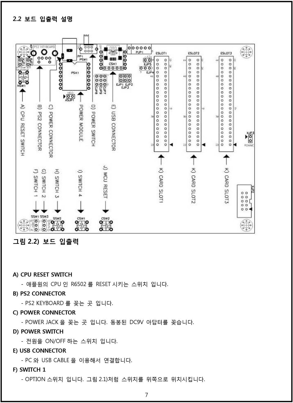 B) PS2 CONNECTOR - PS2 KEYBOARD 를 꽂는 곳 입니다. C) POWER CONNECTOR - POWER JACK 을 꽂는 곳 입니다.