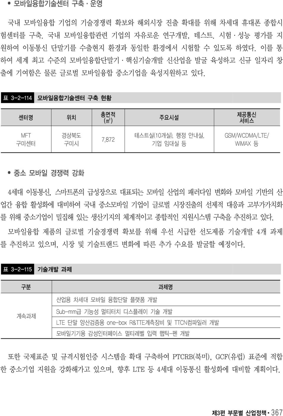 표 3-2-114 모바일융합기술센터 구축 현황 센터명 위치 총면적 (m2) 주요시설 제공통신 서비스 MFT 구미센터 경상북도 구미시 7,872 테스트실(10개실), 행정 안내실, 기업 임대실 등 GSM/WCDMA/LTE/ WiMAX 등 중소 모바일 경쟁력 강화 4세대 이동통신, 스마트폰의 급성장으로 대표되는 모바일 산업의 패러다임 변화와 모바일 기반의 산