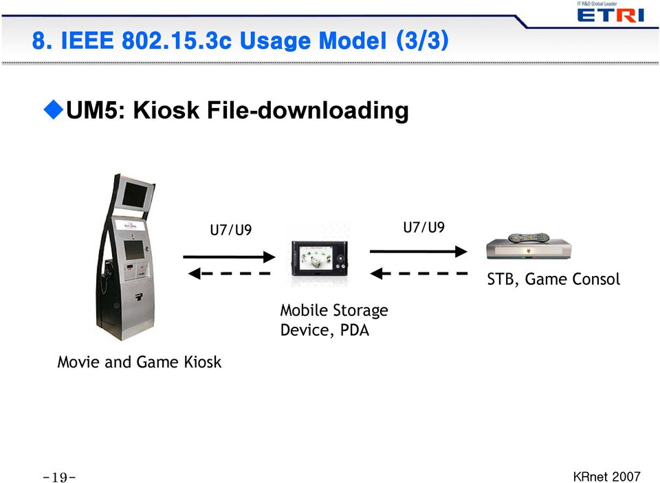 File-downloading U7/U9 U7/U9 STB, Game