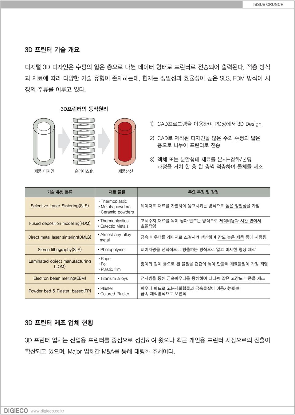 시 장의 주류를 이루고 있다.