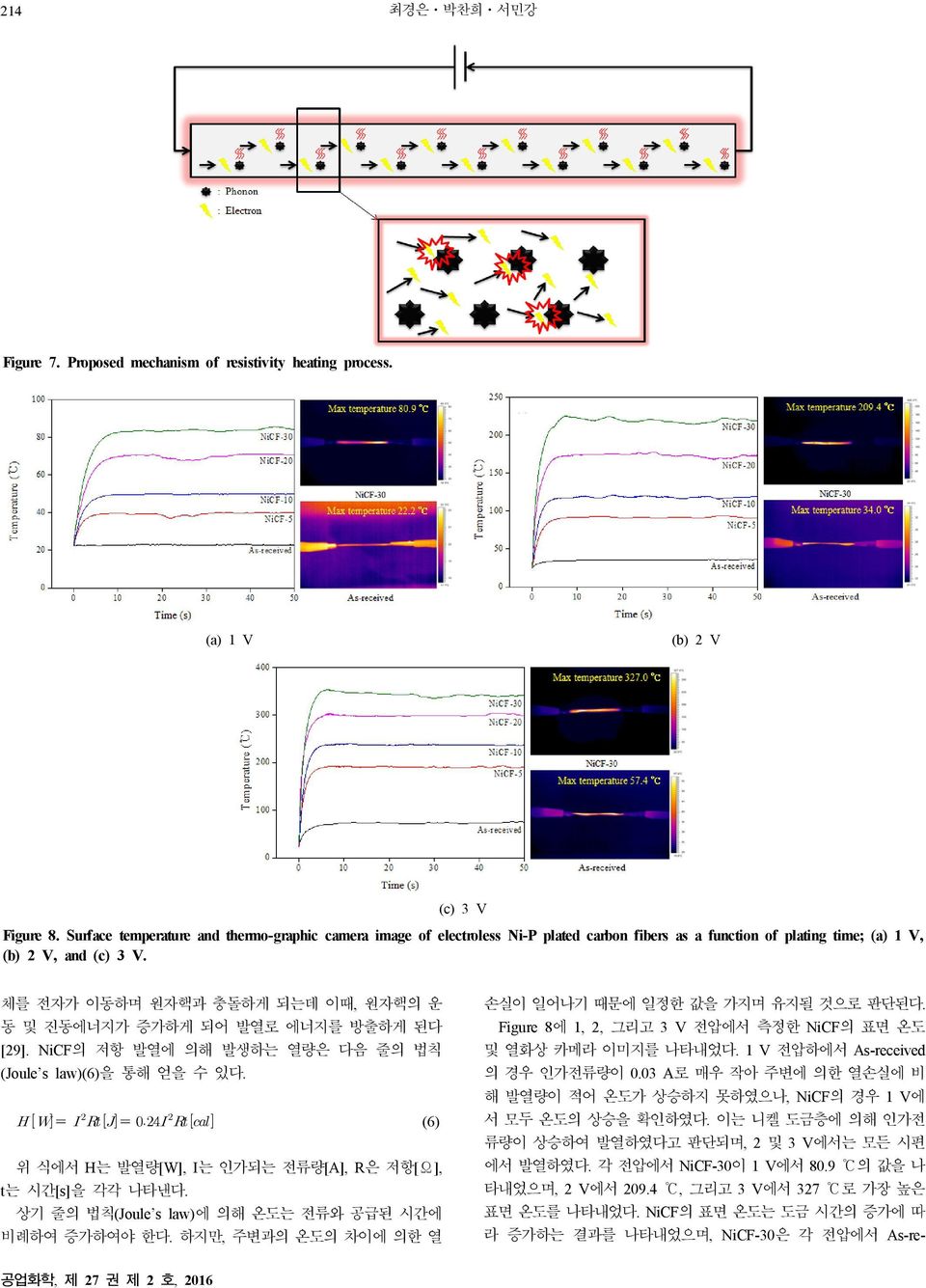 체를 전자가 이동하며 원자핵과 충돌하게 되는데 이때, 원자핵의 운 동 및 진동에너지가 증가하게 되어 발열로 에너지를 방출하게 된다 [29]. NiCF의 저항 발열에 의해 발생하는 열량은 다음 줄의 법칙 (Joule s law)(6)을 통해 얻을 수 있다.