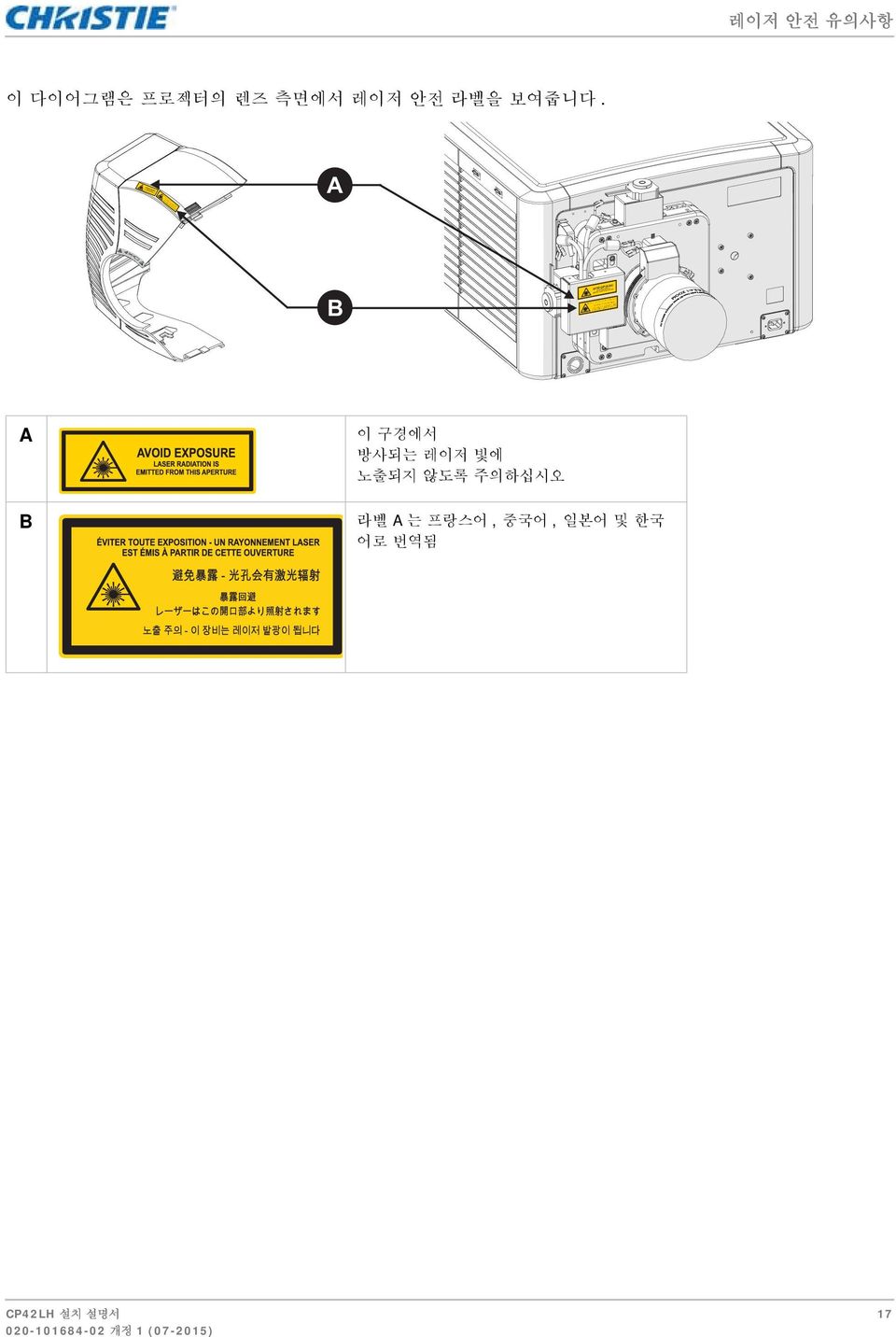 EMITTED FROM THISAPERTURE -レーザーはこの より されます - A B AVOID EXPOSURE LASER RADIATION IS EMITTED FROM THIS APERTURE ÉVITER