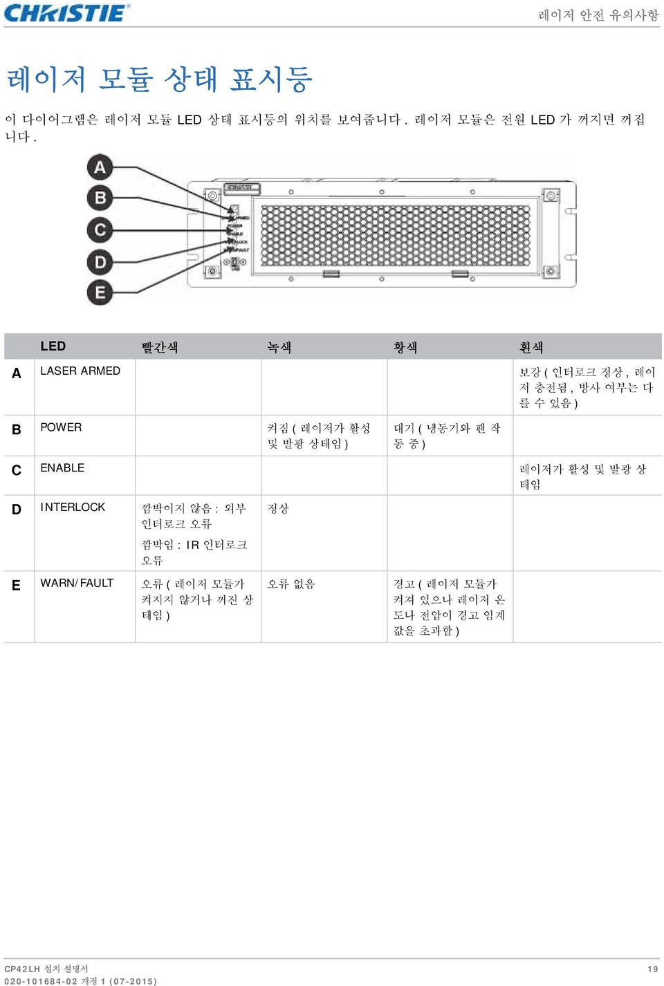 ) 대기 ( 냉동기와 팬 작 동 중 ) C ENABLE 레이저가 활성 및 발광 상 태임 D INTERLOCK 깜박이지 않음 : 외부 인터로크 오류 정상 깜박임 : IR 인터로크 오류