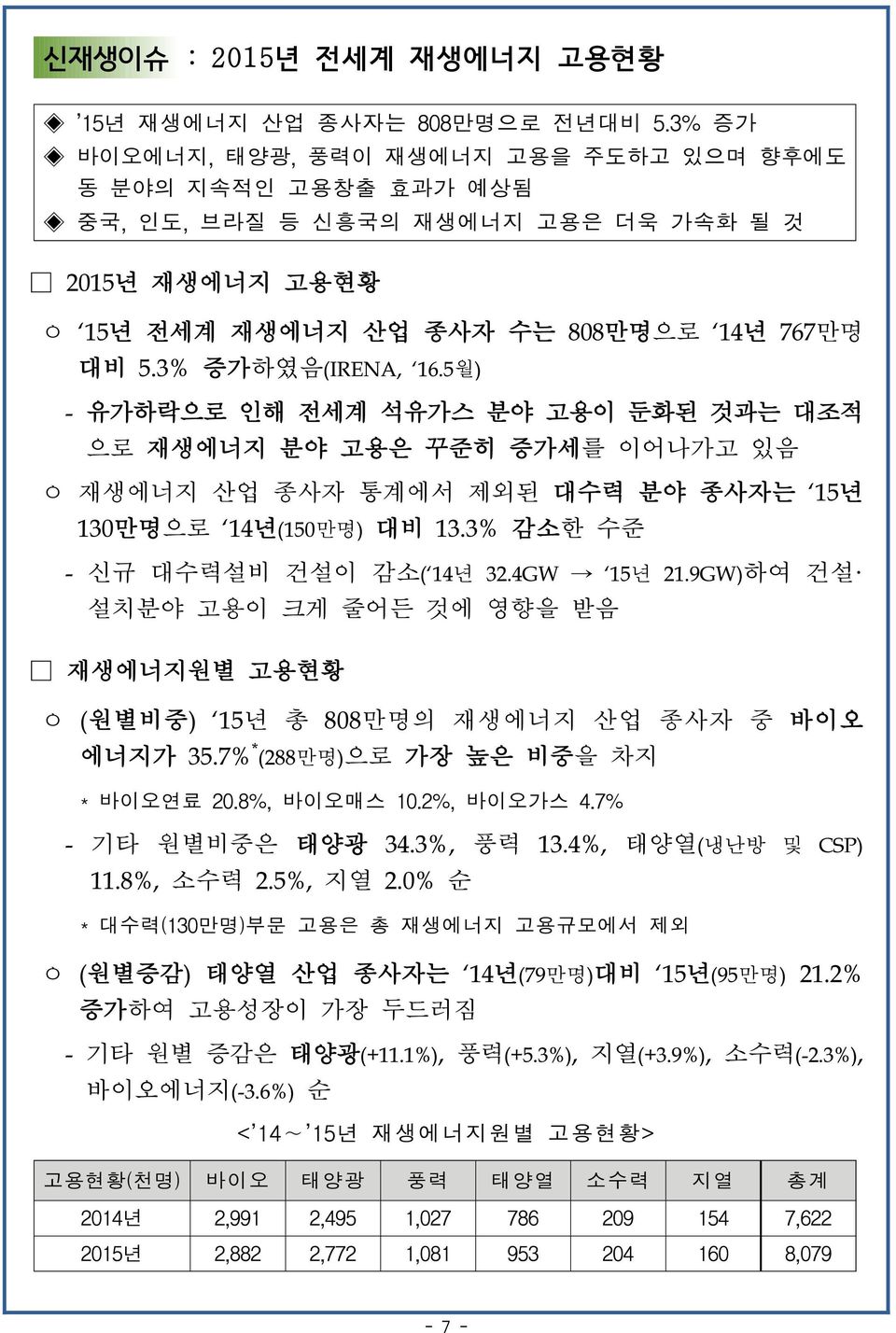 5월) - 유가하락으로 인해 전세계 석유가스 분야 고용이 둔화된 것과는 대조적 으로 재생에너지 분야 고용은 꾸준히 증가세를 이어나가고 있음 ㅇ 재생에너지 산업 종사자 통계에서 제외된 대수력 분야 종사자는 `15년 130만명으로 `14년(150만명) 대비 13.3% 감소한 수준 - 신규 대수력설비 건설이 감소(`14년 32.4GW `15년 21.