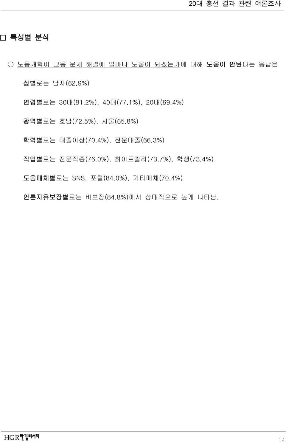 8%) 학력별로는 대졸이상(70.4%), 전문대졸(66.3%) 직업별로는 전문직종(76.0%), 화이트칼라(73.7%), 학생(73.