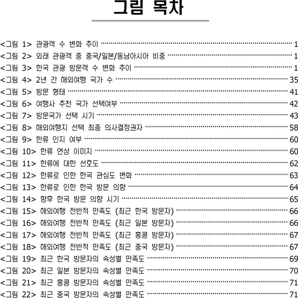 한류로 인한 한국 방문 의향 64 <그림 14> 향후 한국 방문 의향 시기 65 <그림 15> 해외여행 전반적 만족도 (최근 한국 방문자) 66 <그림 16> 해외여행 전반적 만족도 (최근 일본 방문자) 66 <그림 17> 해외여행 전반적 만족도 (최근 홍콩 방문자) 67