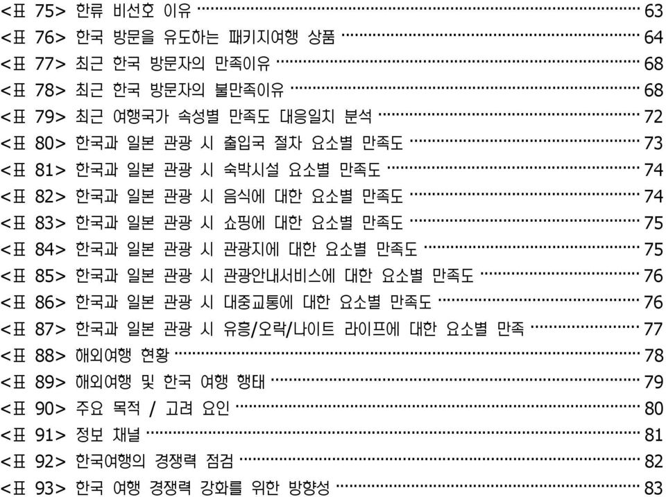 한국과 일본 관광 시 관광지에 대한 요소별 만족도 75 <표 85> 한국과 일본 관광 시 관광안내서비스에 대한 요소별 만족도 76 <표 86> 한국과 일본 관광 시 대중교통에 대한 요소별 만족도 76 <표 87> 한국과 일본 관광 시 유흥/오락/나이트 라이프에