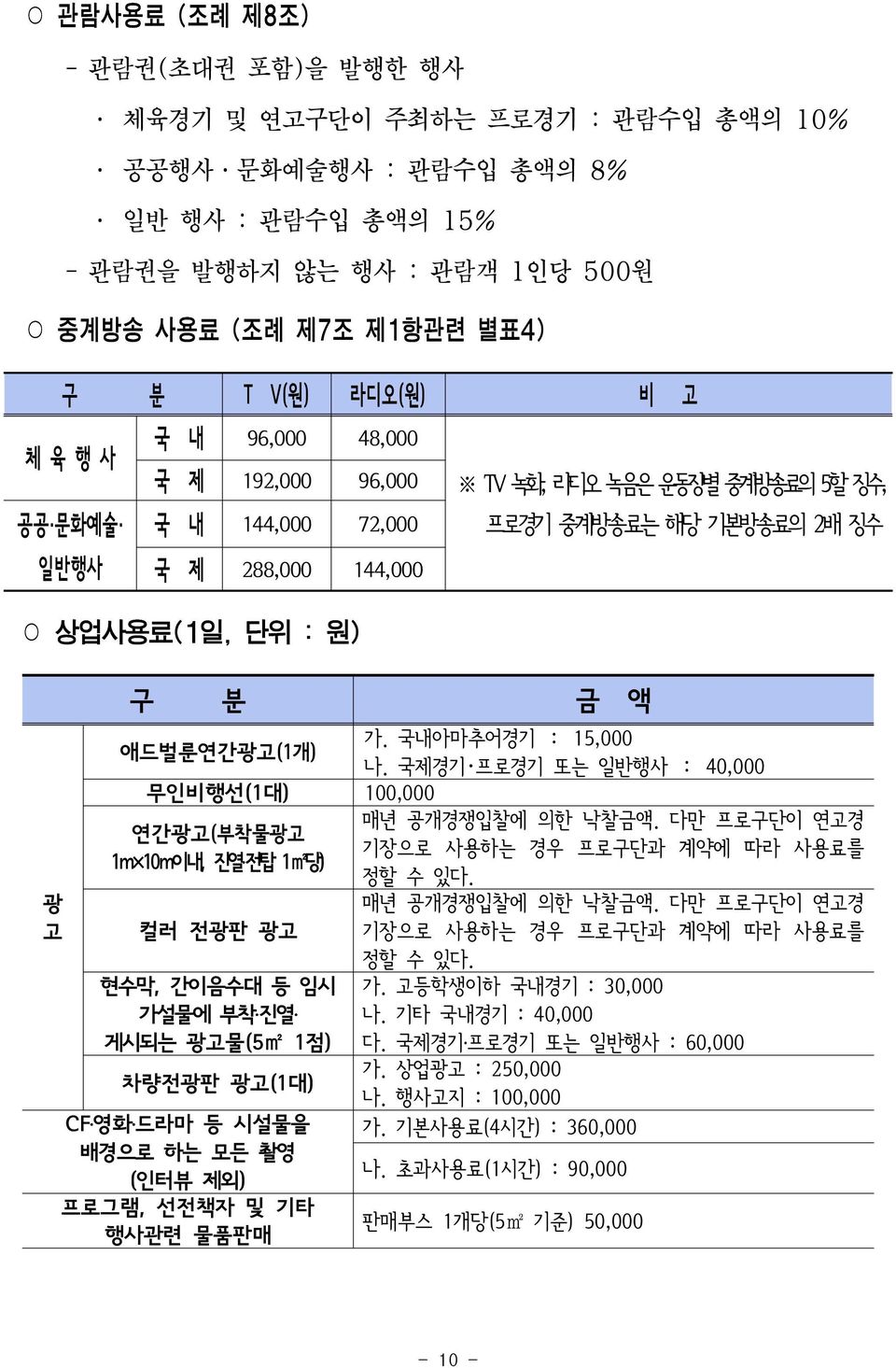 애드벌룬연간광고(1개) 가. 국내아마추어경기 : 15,000 나. 국제경기 프로경기 또는 일반행사 : 40,000 무인비행선(1대) 100,000 매년 공개경쟁입찰에 의한 낙찰금액. 다만 프로구단이 연고경 연간광고(부착물광고 기장으로 사용하는 경우 프로구단과 계약에 따라 사용료를 1m 10m이내, 진열 전탑 1m2당) 정할 수 있다.