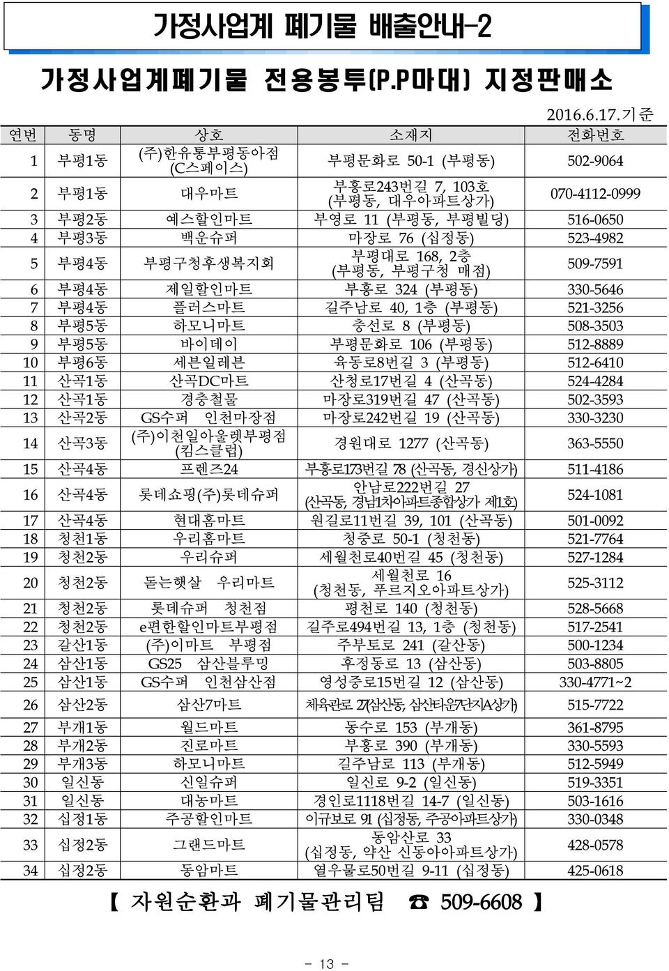 523-4982 5 부평4동 부평구청후생복지회 부평대로 168, 2층 (부평동, 부평구청 매점) 509-7591 6 부평4동 제일할인마트 부흥로 324 (부평동) 330-5646 7 부평4동 플러스마트 길주남로 40, 1층 (부평동) 521-3256 8 부평5동 하모니마트 충선로 8 (부평동) 508-3503 9 부평5동 바이데이 부평문화로 106