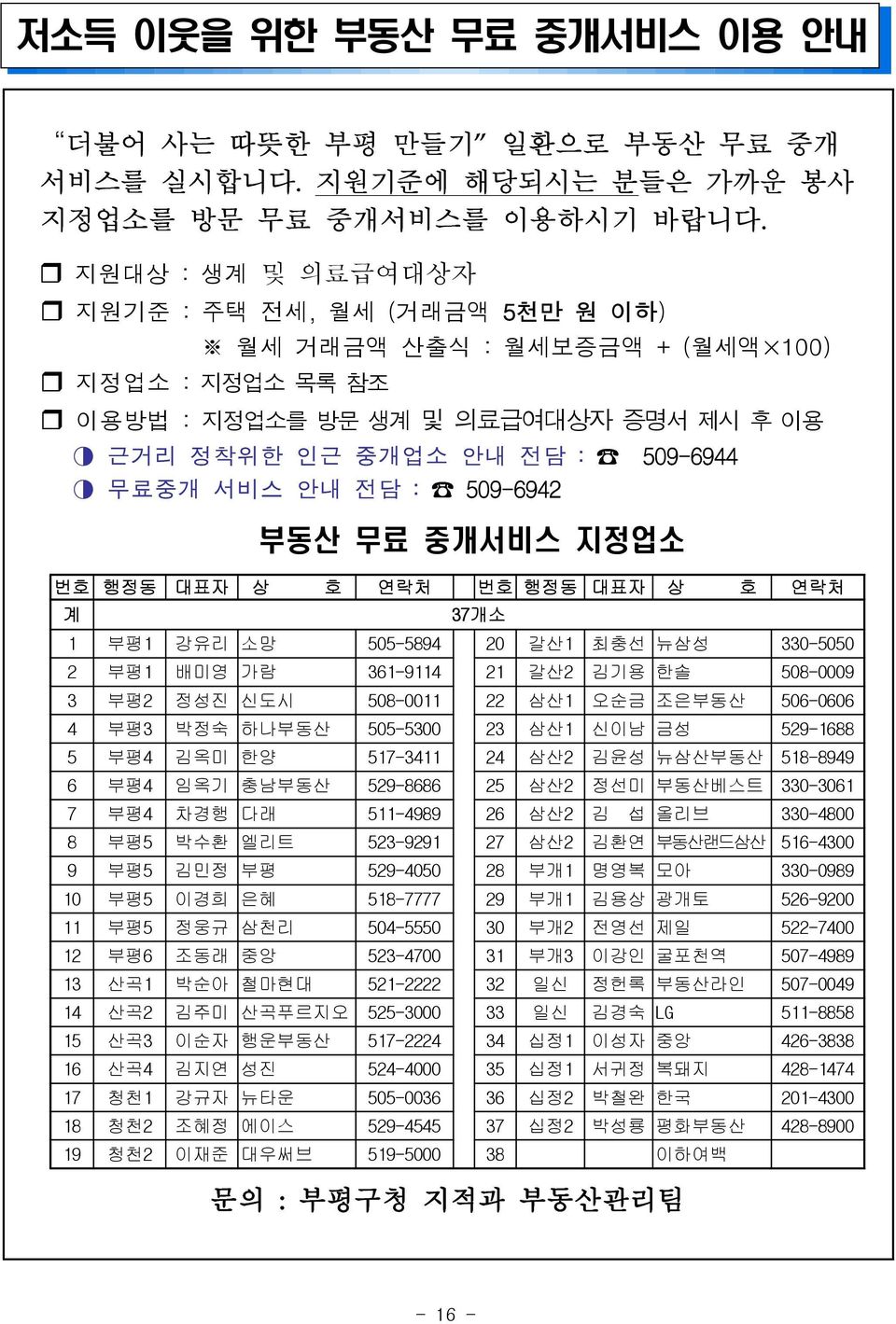 전담 : 509-6942 부동산 무료 중개서비스 지정업소 번호 행정동 대표자 상 호 연락처 번호 행정동 대표자 상 호 연락처 계 37개소 1 부평1 강유리 소망 505-5894 20 갈산1 최충선 뉴삼성 330-5050 2 부평1 배미영 가람 361-9114 21 갈산2 김기용 한솔 508-0009 3 부평2 정성진 신도시 508-0011 22 삼산1