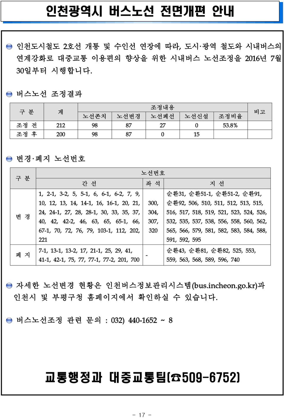 46, 63, 65, 65-1, 66, 67-1, 70, 72, 76, 79, 103-1, 112, 202, 221 7-1, 13-1, 13-2, 17, 21-1, 25, 29, 41, 41-1, 42-1, 75, 77, 77-1, 77-2, 201, 700-300, 304, 307, 320 순환31, 순환51-1, 순환51-2, 순환91, 순환92,