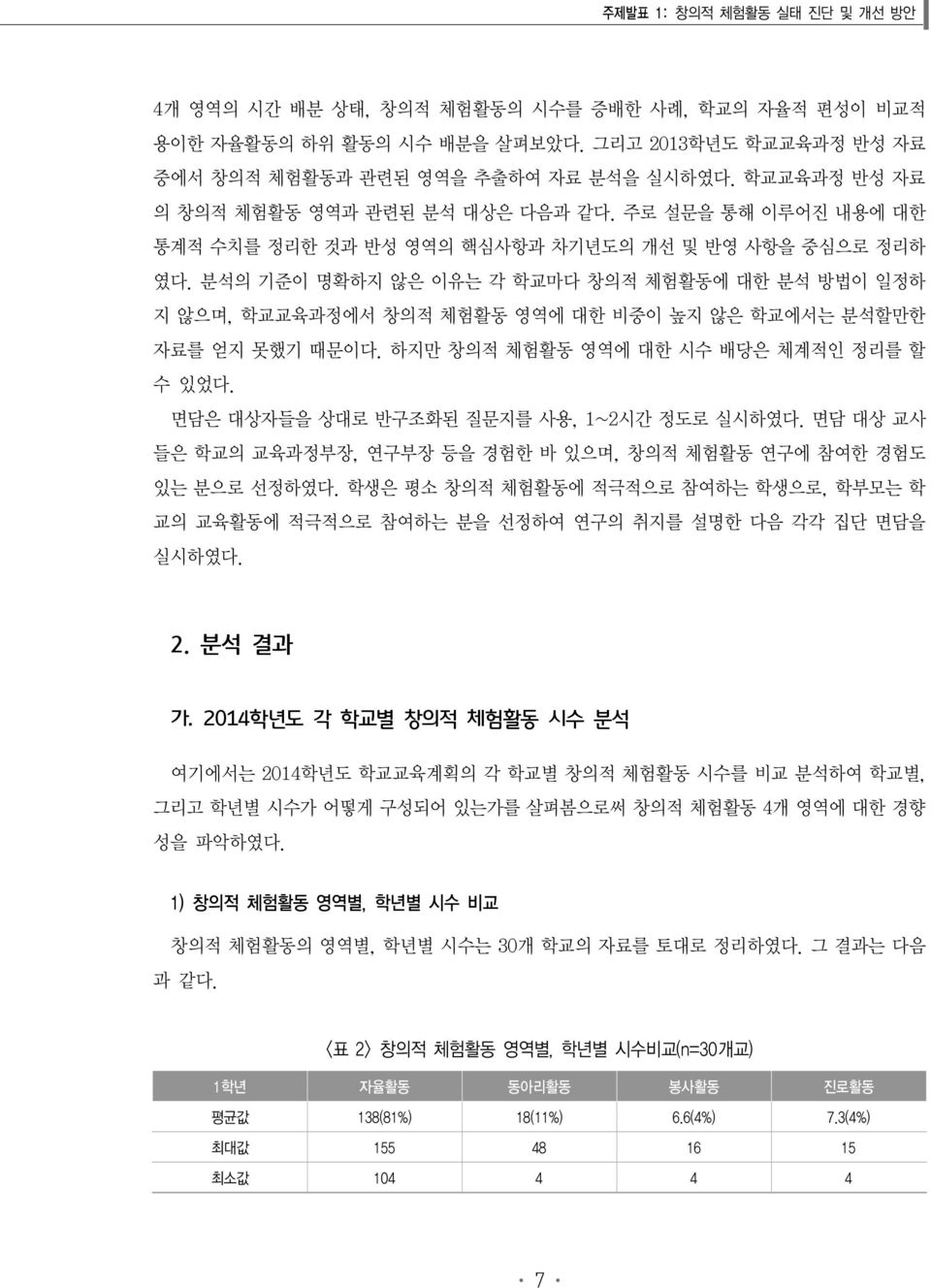 분석의 기준이 명확하지 않은 이유는 각 학교마다 창의적 체험활동에 대한 분석 방법이 일정하 지 않으며, 학교교육과정에서 창의적 체험활동 영역에 대한 비중이 높지 않은 학교에서는 분석할만한 자료를 얻지 못했기 때문이다. 하지만 창의적 체험활동 영역에 대한 시수 배당은 체계적인 정리를 할 수 있었다.