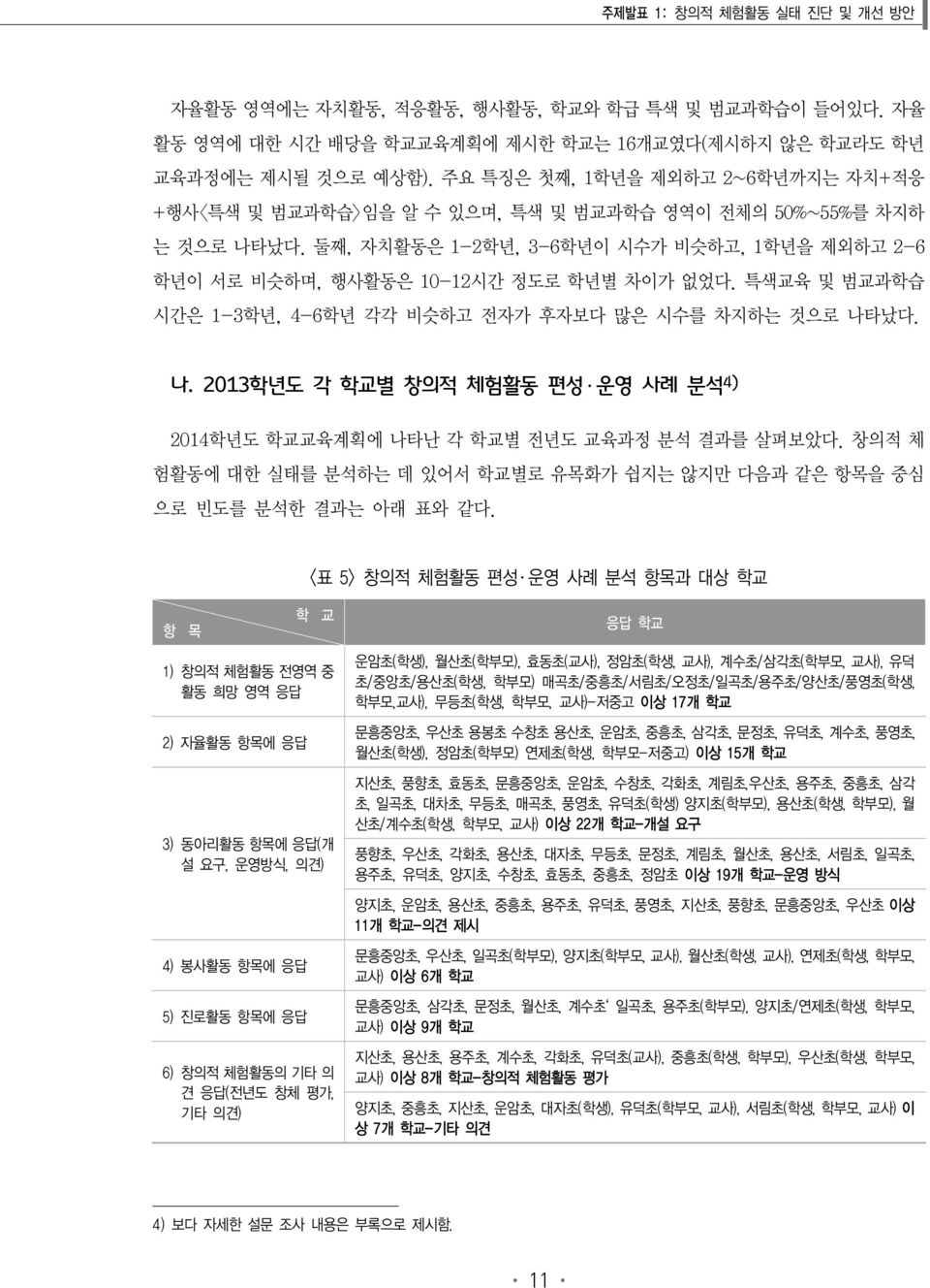 특색교육 및 범교과학습 시간은 1-3학년, 4-6학년 각각 비슷하고 전자가 후자보다 많은 시수를 차지하는 것으로 나타났다. 나. 2013학년도 각 학교별 창의적 체험활동 편성 운영 사례 분석 4) 2014학년도 학교교육계획에 나타난 각 학교별 전년도 교육과정 분석 결과를 살펴보았다.