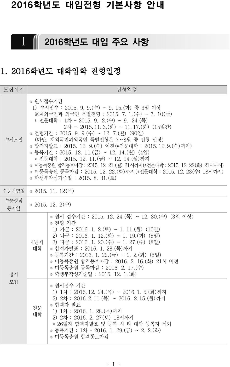 12. 9.(수)까지) 등록기간 : 2015. 12. 11.(금) ~ 12. 14.(월) (4일) * 전문대학 : 2015. 12. 11.(금) ~ 12. 14.(월)까지 미등록충원 합격통보마감 : 2015. 12. 21.(월) 21시까지(*전문대학 : 2015. 12. 22(화) 21시까지) 미등록충원 등록마감 : 2015. 12. 22.(화)까지(*전문대학 : 2015.