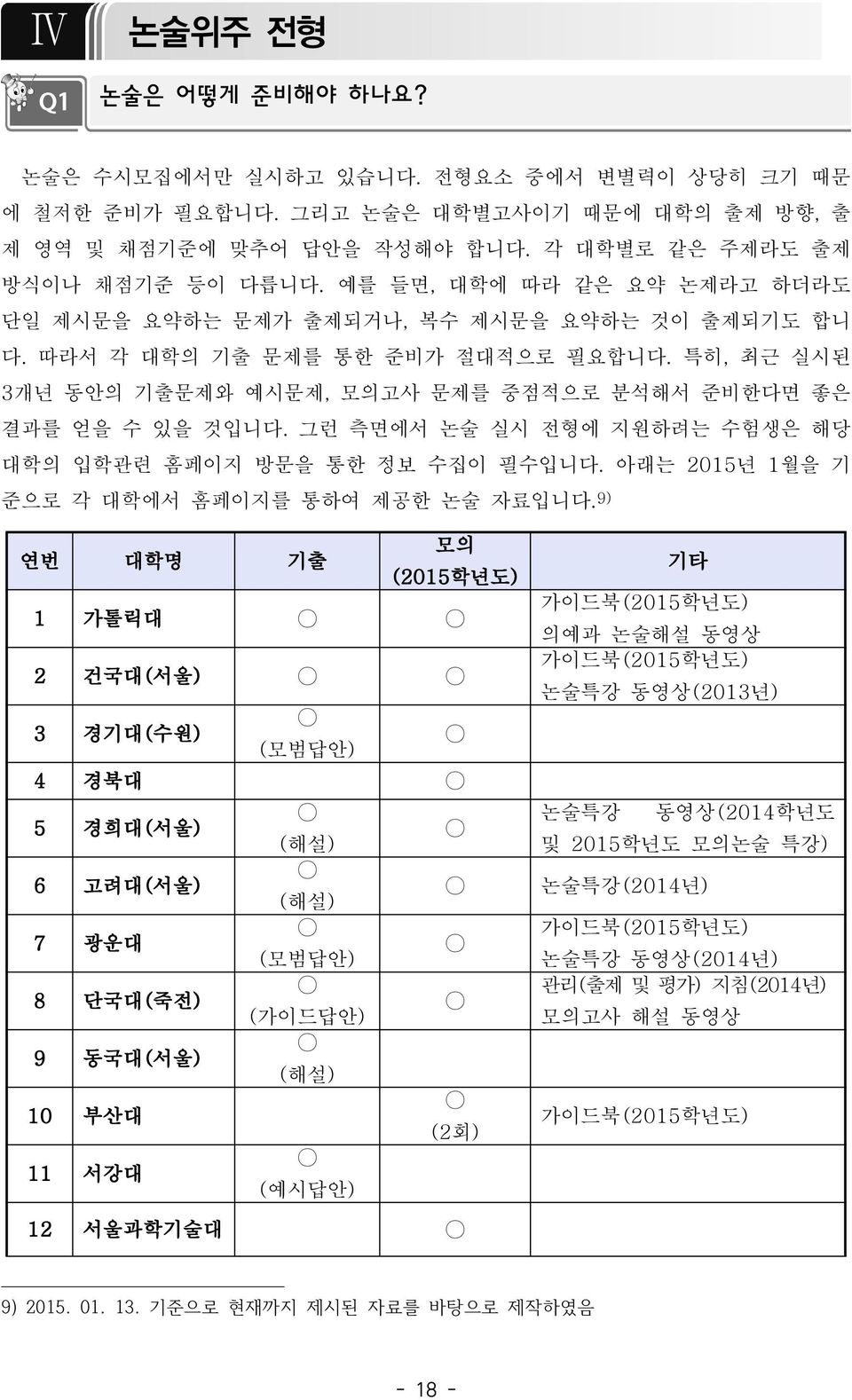 그런 측면에서 논술 실시 전형에 지원하려는 수험생은 해당 대학의 입학관련 홈페이지 방문을 통한 정보 수집이 필수입니다. 아래는 2015년 1월을 기 준으로 각 대학에서 홈페이지를 통하여 제공한 논술 자료입니다.