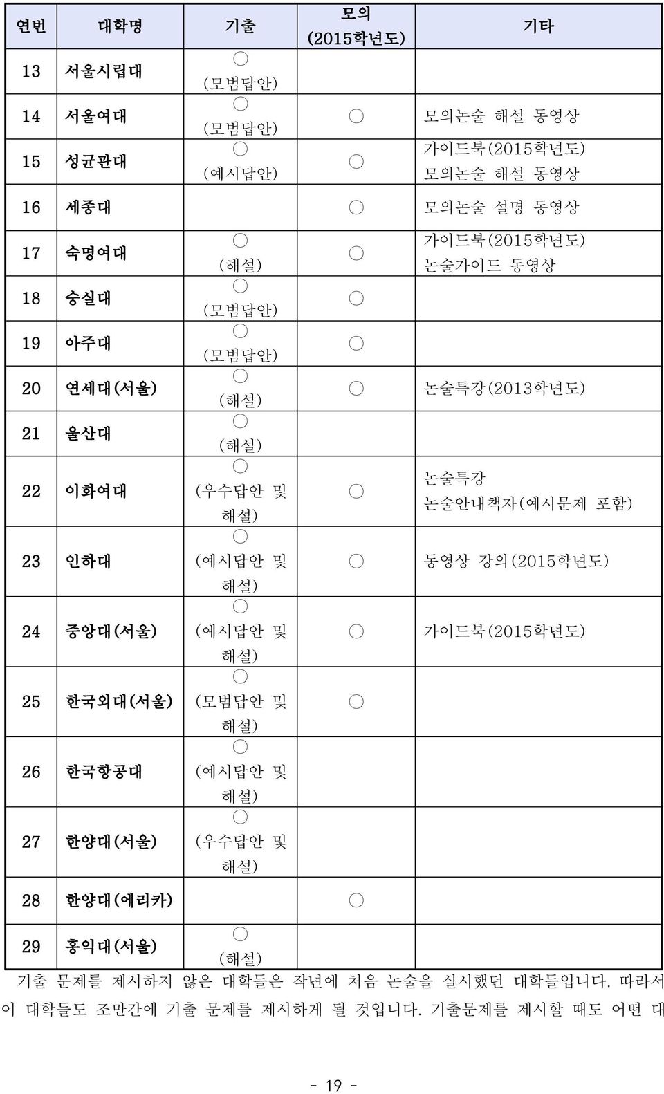 및 해설) (예시답안 및 해설) (모범답안 및 해설) (예시답안 및 해설) (우수답안 및 해설) 가이드북(2015학년도) 논술가이드 동영상 논술특강(2013학년도) 논술특강 논술안내책자(예시문제 포함) 동영상 강의(2015학년도)