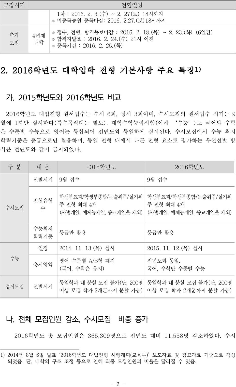 수시모집에서 수능 최저 학력기준은 등급으로만 활용하며, 동일 전형 내에서 다른 전형 요소로 평가하는 우선선발 방 식은 전년도와 같이 금지되었다.