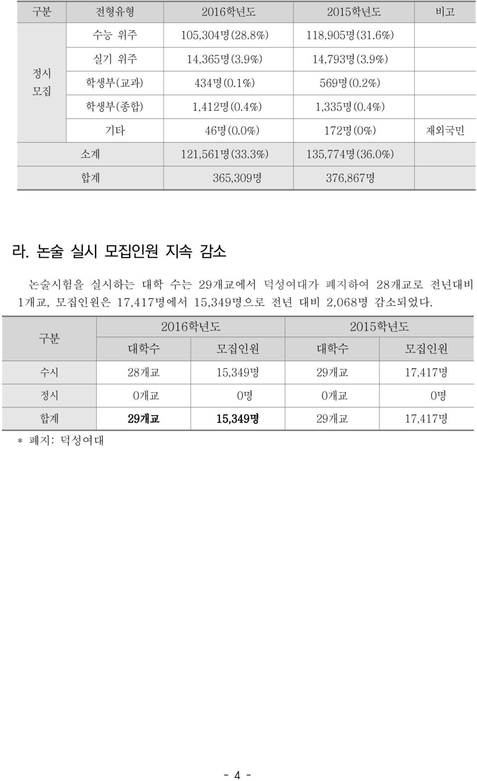 0%) 합계 365,309명 376,867명 라.