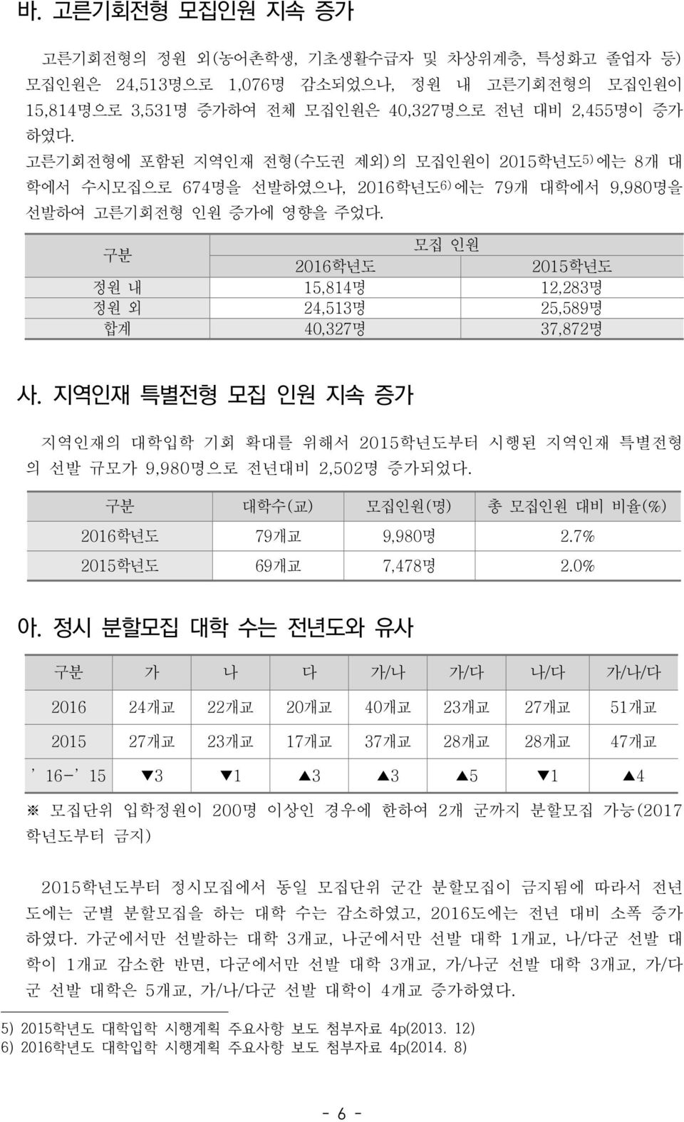 구분 모집 인원 2016학년도 2015학년도 정원 내 15,814명 12,283명 정원 외 24,513명 25,589명 합계 40,327명 37,872명 사. 지역인재 특별전형 모집 인원 지속 증가 지역인재의 대학입학 기회 확대를 위해서 2015학년도부터 시행된 지역인재 특별전형 의 선발 규모가 9,980명으로 전년대비 2,502명 증가되었다.