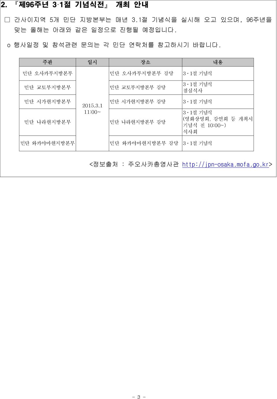 주관 일시 장소 내용 민단 오사카부지방본부 민단 교토부지방본부 민단 오사카부지방본부 강당 민단 교토부지방본부 강당 3ㆍ