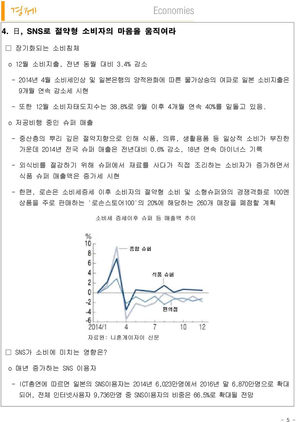 6% 감소, 18년 연속 마이너스 기록 - 외식비를 절감하기 위해 슈퍼에서 재료를 사다가 직접 조리하는 소비자가 증가하면서 식품 슈퍼 매출액은 증가세 시현 - 한편, 로손은 소비세증세 이후 소비자의 절약형 소비 및 소형슈퍼와의 경쟁격화로 100엔 상품을 주로 판매하는 '로손스토어100'의