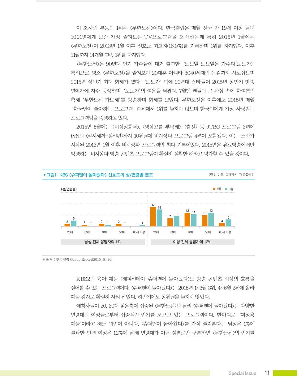 7월엔 팬들의 큰 관심 속에 한여름의 축제 무한도전 가요제 를 방송하며 화제를 모았다. 무한도전은 이후에도 2015년 매월 ` 한국인이 좋아하는 프로그램 순위에서 1위를 놓치지 않으며 한국인에게 가장 사랑받는 프로그램임을 증명하고 있다.