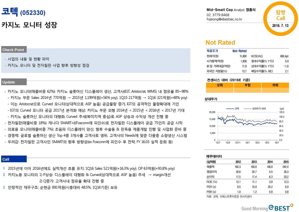 1,199억원(+56% yoy), 1Q15 217억원 1Q16 321억원(+48% yoy) - 이는 Aristocrat으로 Curved 모니터(상대적으로 ASP 높음) 공급물량 증가, IGT의 공격적인 물량확대에 기인 - IGT의 Curved 모니터 공급 217년 본격화 예상: 카지노 부문 외형 214년 < 215년 < 216년 < 217년 기대 -