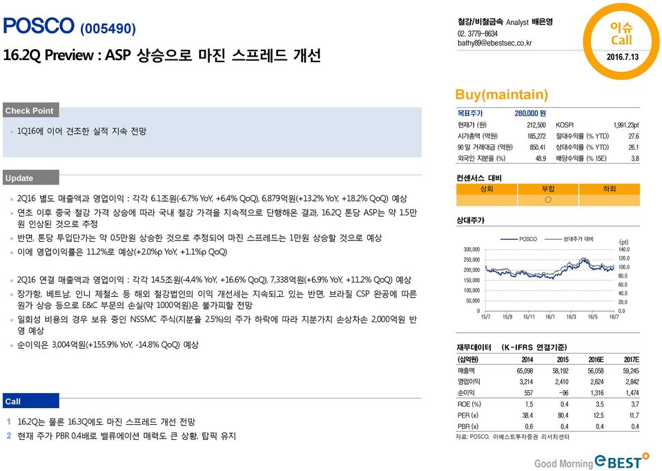 5만원 상승한 것으로 추정되어 마진 스프레드는 1만원 상승할 것으로 예상 이에 영업이익률은 11.2%로 예상(+2.%p YoY, +1.1%p QoQ) 2Q16 연결 매출액과 영업이익 : 각각 14.5조원(-4.4% YoY, +16.6% QoQ), 7,338억원(+6.9% YoY, +11.