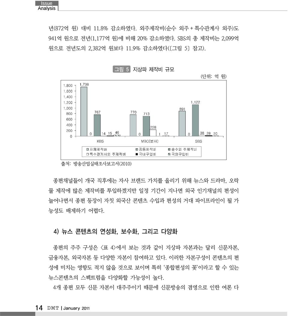 그림 5 지상파 제작비 규모 (단위: 억 원) 출처: 방송산업실태조사보고서(2010) 종편채널들이 개국 직후에는 자사 브랜드 가치를 올리기 위해 뉴스와 드라마, 오락 물 제작에 많은 제작비를 투입하겠지만 일정 기간이 지나면 외국 인기채널의 편성이 늘어나면서 종편 등장이 자칫