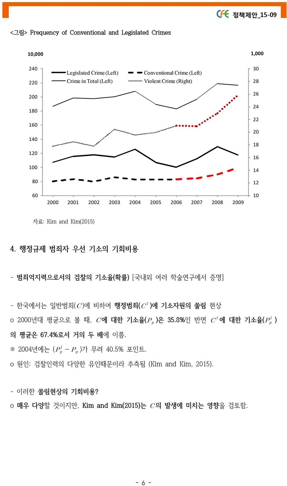 행정규제 범죄자 우선 기소의 기회비용 - 범죄억지력으로서의 검찰의 기소율(확률) [국내외 여러 학술연구에서 증명] - 한국에서는 일반범죄( )에 비하여 행정범죄( )에 기소자원의 쏠림 현상 o 2000년대 평균으로 볼 때, 에 대한 기소율( )은 35.