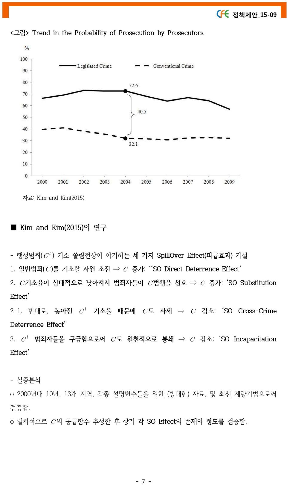 기소율이 상대적으로 낮아져서 범죄자들이 범행을 선호 증가: SO Substitution Effect 2-1. 반대로, 높아진 기소율 때문에 도 자제 감소: SO Cross-Crime Deterrence Effect 3.