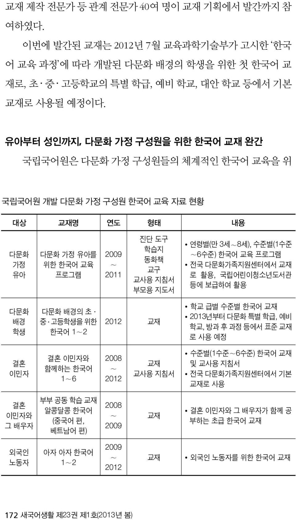 연령별(만 3세 8세), 수준별(1수준 6수준) 한국어 교육 프로그램 전국 다문화가족지원센터에서 교재 로 활용, 국립어린이청소년도서관 등에 보급하여 활용 다문화 배경 학생 다문화 배경의 초 중 고등학생을 위한 한국어 1 2 2012 교재 학교 급별 수준별 한국어 교재 2013년부터 다문화 특별 학급, 예비 학교, 방과 후 과정 등에서 표준 교재 로 사용