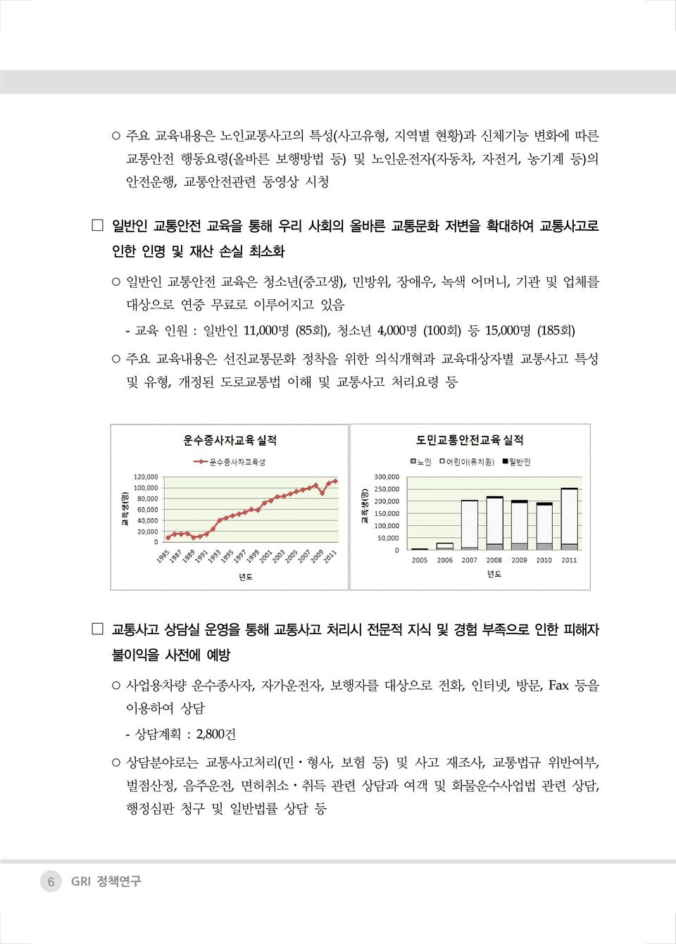 선진교통문화 정착을 위한 의식개혁과 교육대상자별 교통사고 특성 및 유형, 개정된 도로교통법 이해 및 교통사고 처리요령 등 교통사고 상담실 운영을 통해 교통사고 처리시 전문적 지식 및 경험 부족으로 인한 피해자 불이익을 사전에 예방 사업용차량 운수종사자, 자가운전자, 보행자를 대상으로 전화,