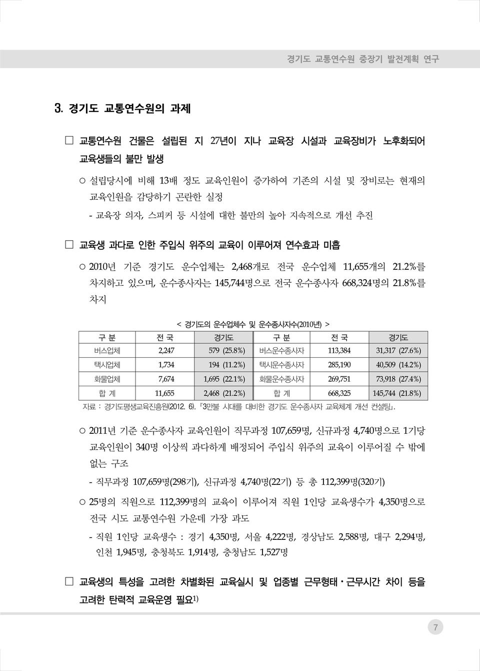 이루어져 연수효과 미흡 2010년 기준 경기도 운수업체는 2,468개로 전국 운수업체 11,655개의 21.2%를 차지하고 있으며, 운수종사자는 145,744명으로 전국 운수종사자 668,324명의 21.8%를 차지 < 경기도의 운수업체수 및 운수종사자수(2010년) > 구 분 전 국 경기도 구 분 전 국 경기도 버스업체 2,247 579 (25.