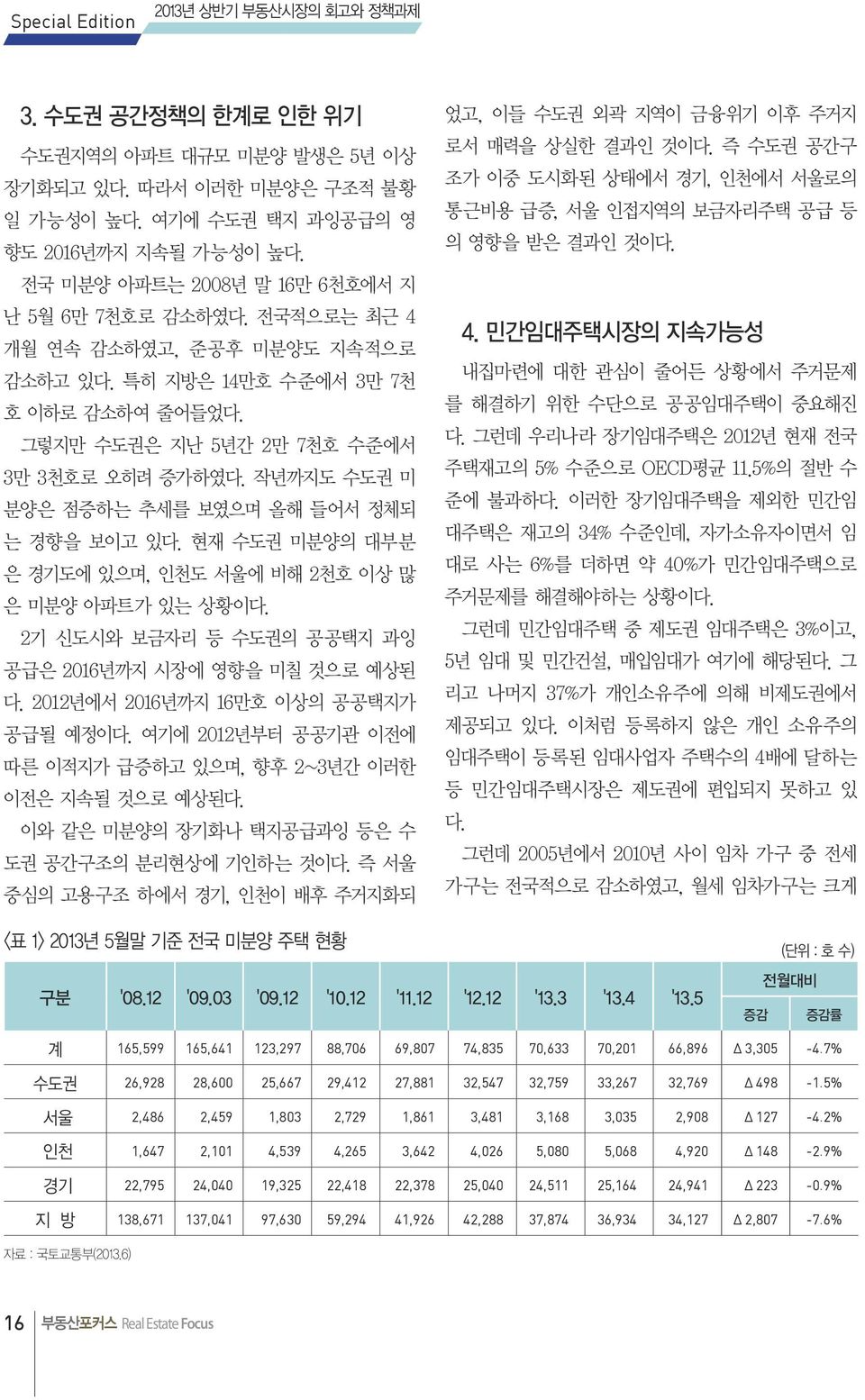 현재 수도권 미분양의 대부분 은 경기도에 있으며, 인천도 서울에 비해 2천호 이상 많 은 미분양 아파트가 있는 상황이다. 2기 신도시와 보금자리 등 수도권의 공공택지 과잉 공급은 2016년까지 시장에 영향을 미칠 것으로 예상된 다. 2012년에서 2016년까지 16만호 이상의 공공택지가 공급될 예정이다.