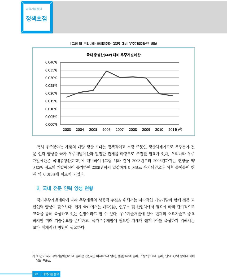 현재 국내에서는 대학(원), 연구소 및 산업체에서 필요에 따라 단기적으로 교육을 통해 육성하고 있는 실정이라고 할 수 있다.