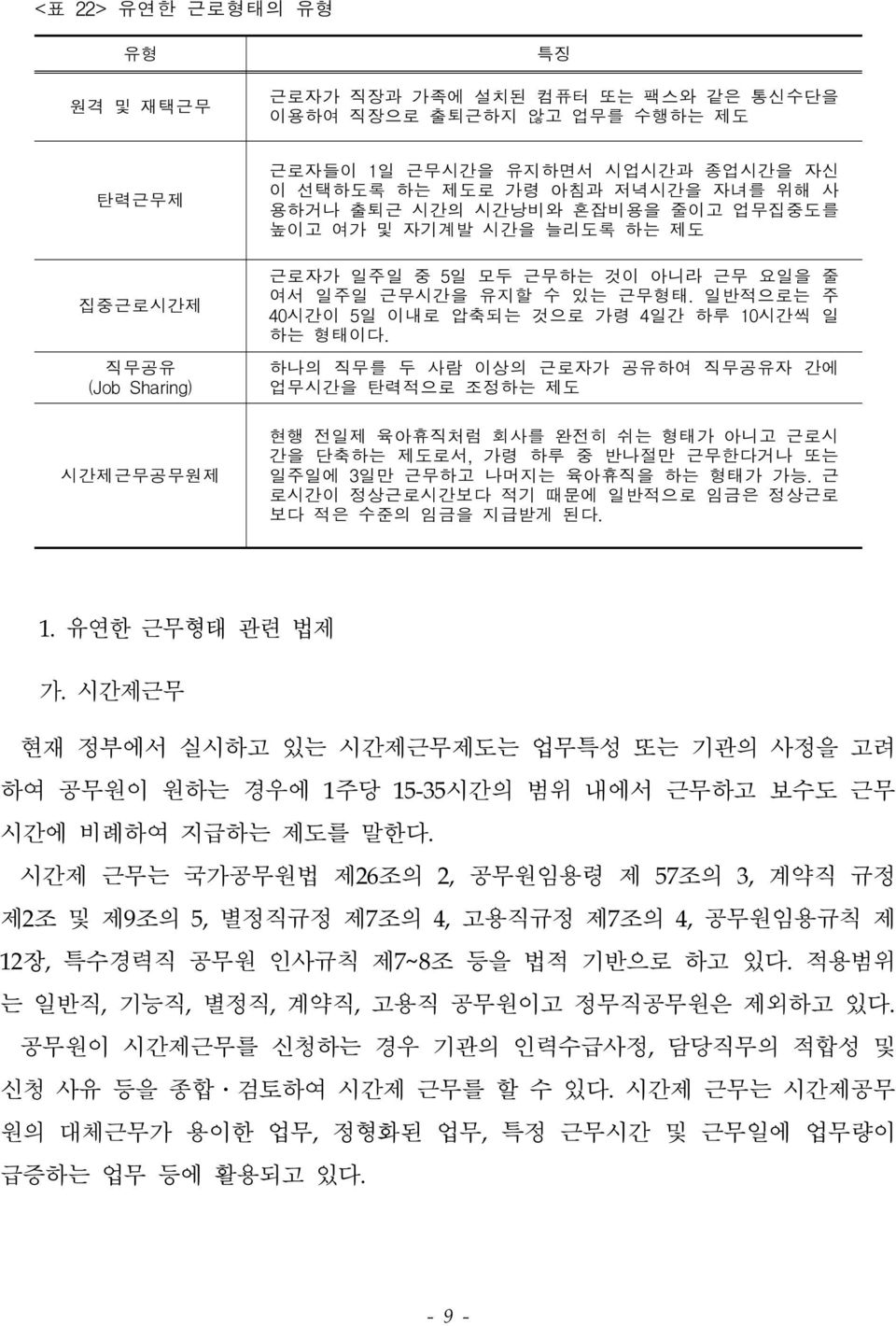 일반적으로는 주 40시간이 5일 이내로 압축되는 것으로 가령 4일간 하루 10시간씩 일 하는 형태이다.